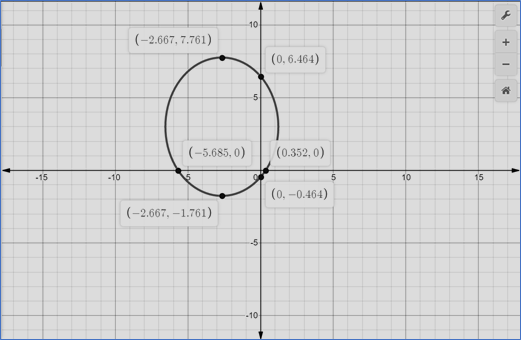 Algebra 2, Chapter 10.6, Problem 2CCYP 