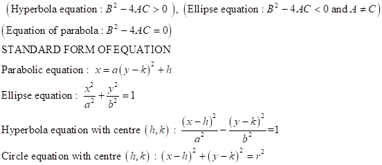 Algebra 2, Chapter 10.6, Problem 2CYU , additional homework tip  2