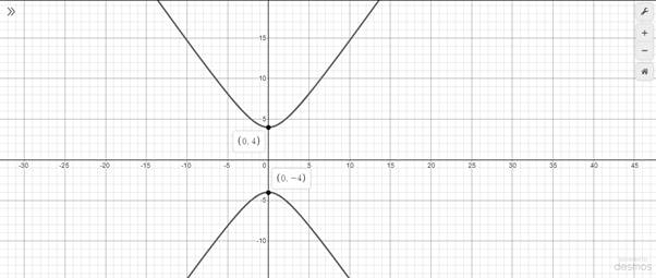 Algebra 2, Chapter 10.6, Problem 2E , additional homework tip  4