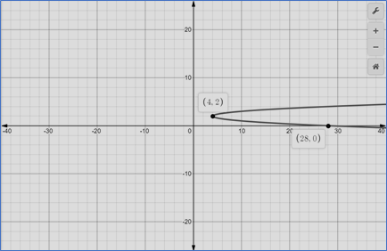 Algebra 2, Chapter 10.6, Problem 4CYU , additional homework tip  5