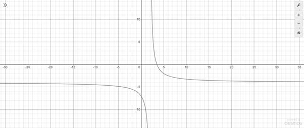 Algebra 2, Chapter 10.6, Problem 58SR 