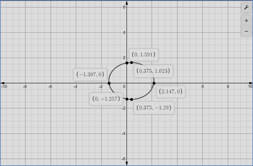 Algebra 2, Chapter 10.6, Problem 5CYU , additional homework tip  3