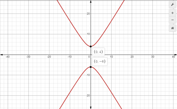 Algebra 2, Chapter 10.6, Problem 5E , additional homework tip  5