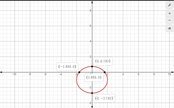 Algebra 2, Chapter 10.6, Problem 7E , additional homework tip  5