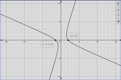 Algebra 2, Chapter 10.6, Problem 9CYU , additional homework tip  5