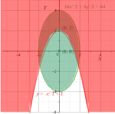 Algebra 2, Chapter 10.7, Problem 11CYU , additional homework tip  2