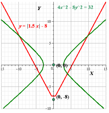 Algebra 2, Chapter 10.7, Problem 12CYU , additional homework tip  1