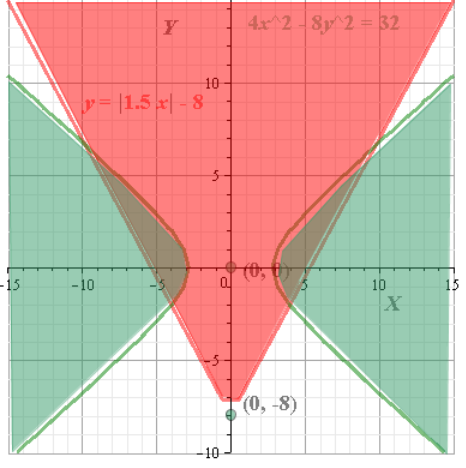 Algebra 2, Chapter 10.7, Problem 12CYU , additional homework tip  2