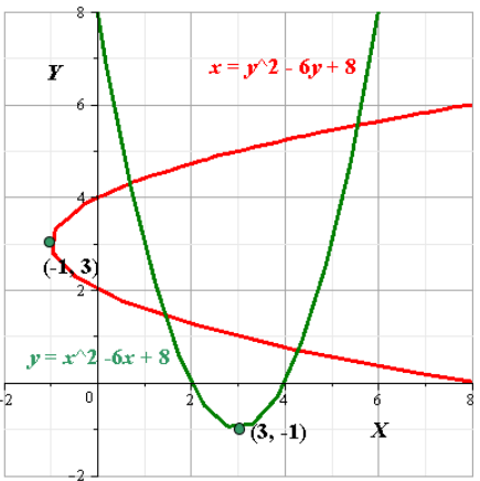 Algebra 2, Chapter 10.7, Problem 31PPS , additional homework tip  1