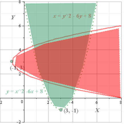 Algebra 2, Chapter 10.7, Problem 31PPS , additional homework tip  2