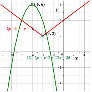 Algebra 2, Chapter 10.7, Problem 35PPS , additional homework tip  1