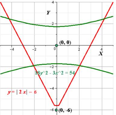 Algebra 2, Chapter 10.7, Problem 36PPS , additional homework tip  1