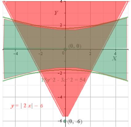 Algebra 2, Chapter 10.7, Problem 36PPS , additional homework tip  2