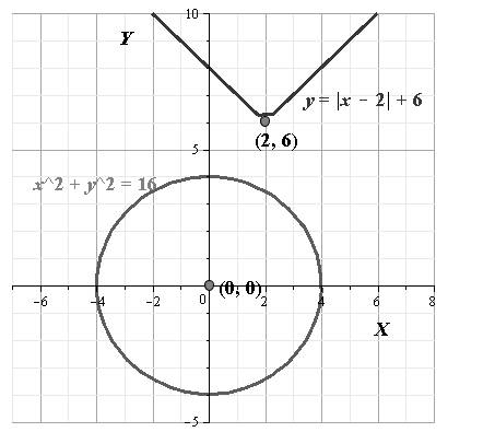 Algebra 2, Chapter 10.7, Problem 37PPS , additional homework tip  1