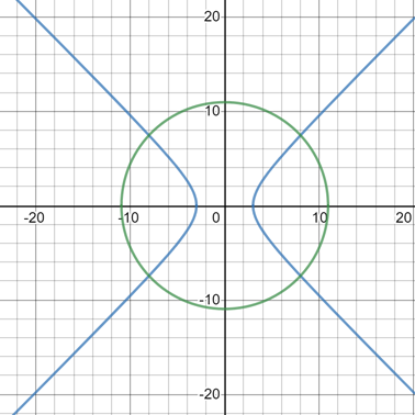 Algebra 2, Chapter 10.7, Problem 3BCYP , additional homework tip  1