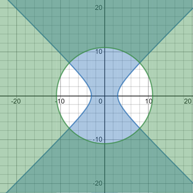 Algebra 2, Chapter 10.7, Problem 3BCYP , additional homework tip  2