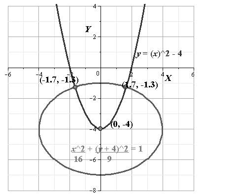 Algebra 2, Chapter 10.7, Problem 44PPS 