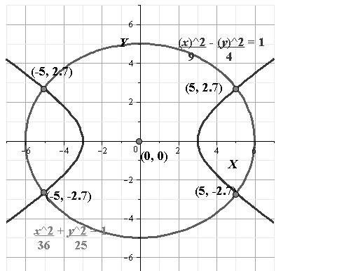 Algebra 2, Chapter 10.7, Problem 47PPS 