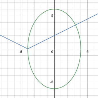 Algebra 2, Chapter 10.7, Problem 4ACYP , additional homework tip  1