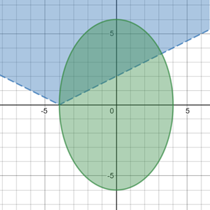 Algebra 2, Chapter 10.7, Problem 4ACYP , additional homework tip  2