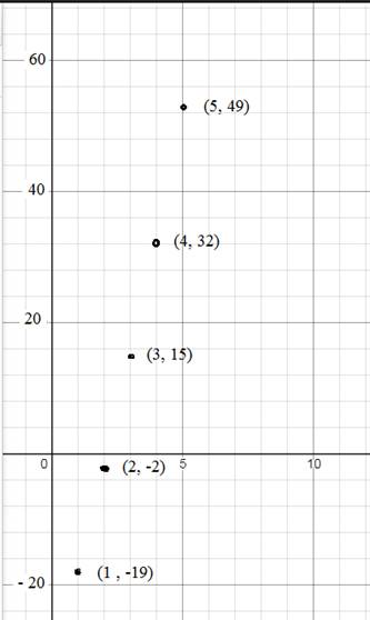 Algebra 2, Chapter 11.1, Problem 28PPS 