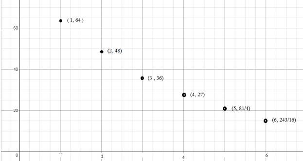 Algebra 2, Chapter 11.1, Problem 41PPS 