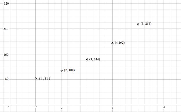 Algebra 2, Chapter 11.1, Problem 42PPS 