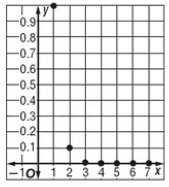 Algebra 2, Chapter 11.1, Problem 44PPS 