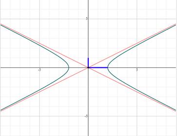 Algebra 2, Chapter 11.1, Problem 69STP 