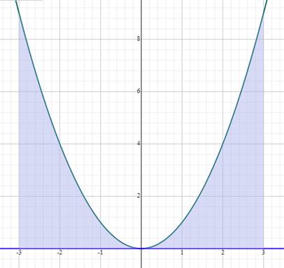 Algebra 2, Chapter 11.3, Problem 7E 