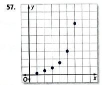 Algebra 2, Chapter 11.4, Problem 57PPS , additional homework tip  1