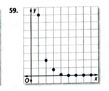 Algebra 2, Chapter 11.4, Problem 59PPS , additional homework tip  2