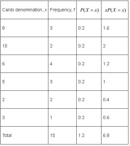 Algebra 2, Chapter 12.4, Problem 22PPS 