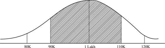 Algebra 2, Chapter 12.5, Problem 10PPS 