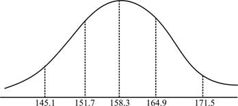 Algebra 2, Chapter 12.5, Problem 11PPS 