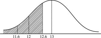 Algebra 2, Chapter 12.5, Problem 7PPS 