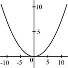 Algebra 2, Chapter 12.6, Problem 44STP 