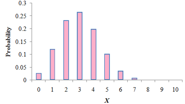 Algebra 2, Chapter 12.7, Problem 22PPS 