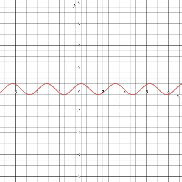 Algebra 2, Chapter 13, Problem 20PT 