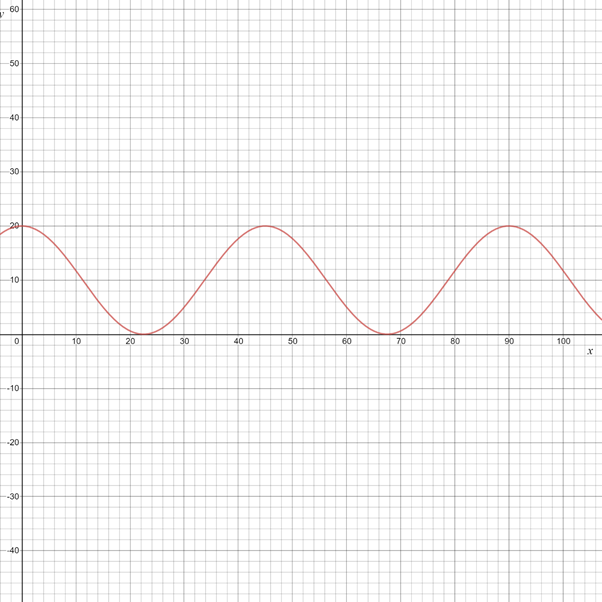 Algebra 2, Chapter 13, Problem 25PT 