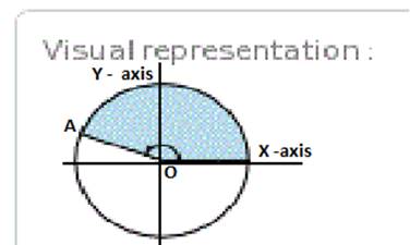 Algebra 2, Chapter 13.2, Problem 12PPS 