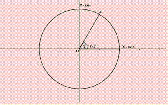 Algebra 2, Chapter 13.2, Problem 18PPS 