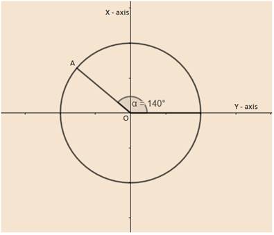 Algebra 2, Chapter 13.2, Problem 1CYU 