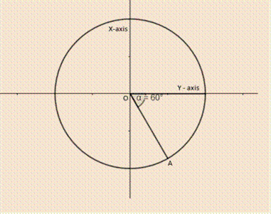 Algebra 2, Chapter 13.2, Problem 2CYU 