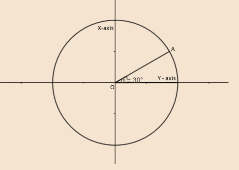 Algebra 2, Chapter 13.2, Problem 3CYU 