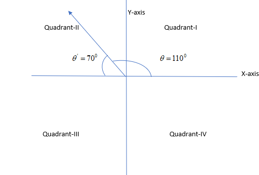 Algebra 2, Chapter 13.3, Problem 20PPS 