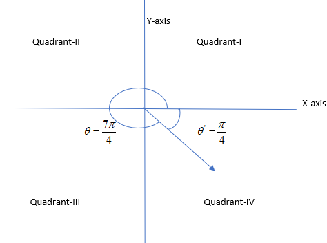 Algebra 2, Chapter 13.3, Problem 21PPS 