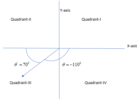 Algebra 2, Chapter 13.3, Problem 3ACYP 