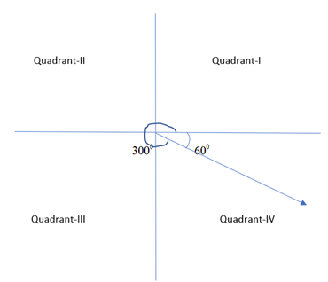 Algebra 2, Chapter 13.3, Problem 4CYU 