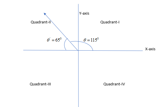 Algebra 2, Chapter 13.3, Problem 5CYU 